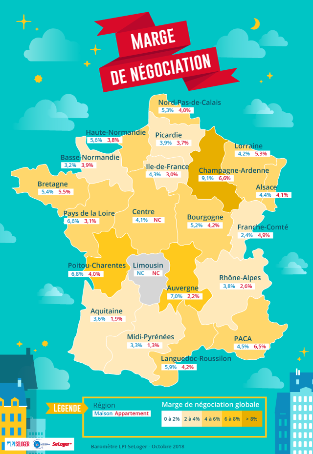 Marge de négociation par région en France