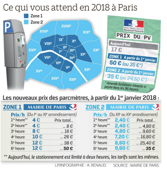 Tarifs stationnement et montant des amendes pour infrations