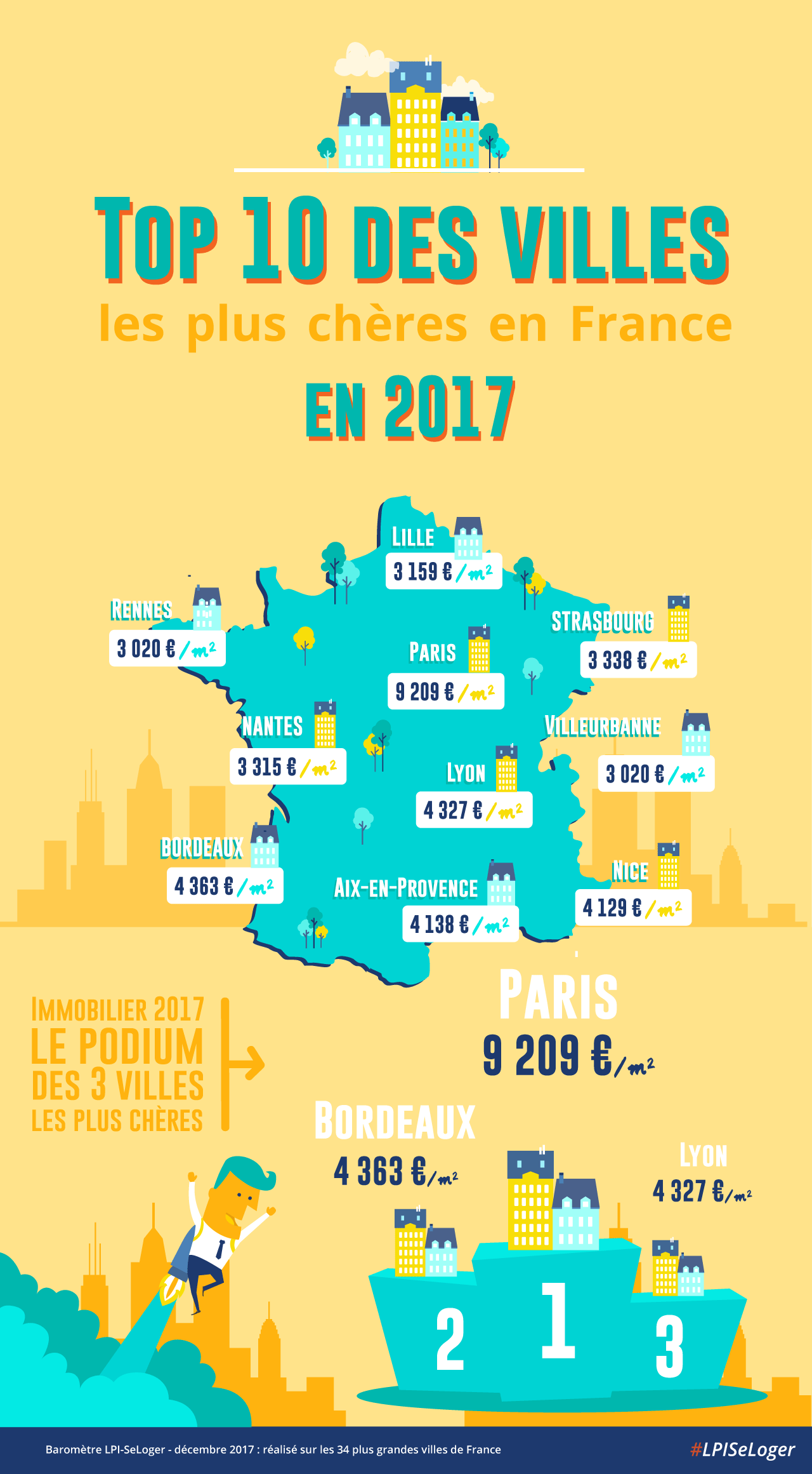 Top 10 des villes les plus chères de France en 2017