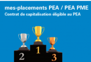 MesPlacements PEA-PME