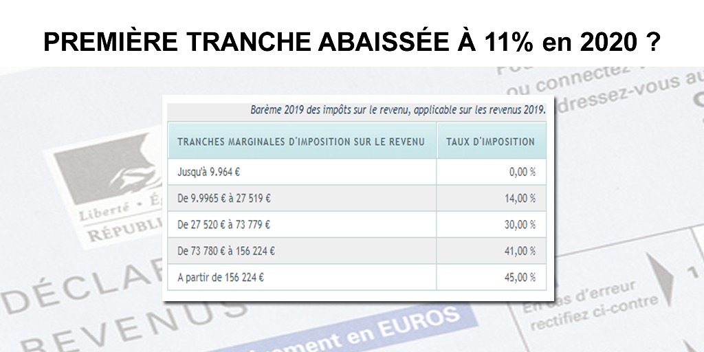 Impôt sur le revenu : la première tranche passerait de 14% à 11% dès 2020 Impôt sur le revenu : la première tranche passerait de 14% à 11% dès 2020