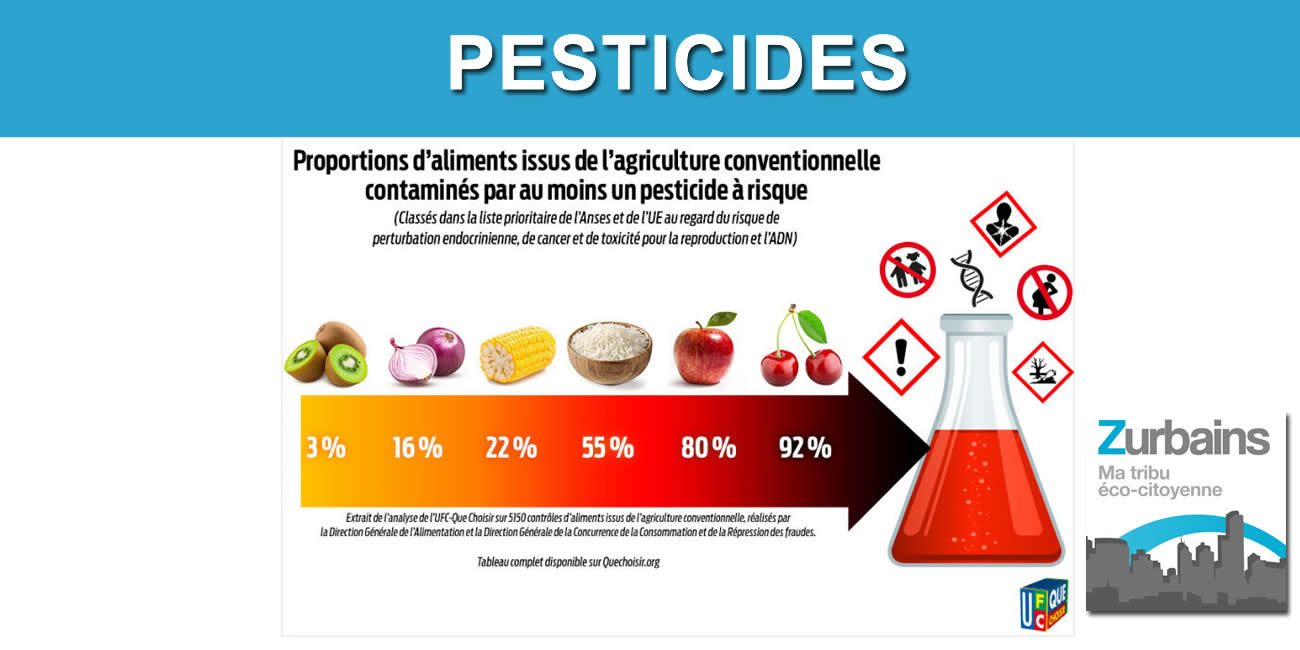 Mangez 5 Fruits et légumes par jour et faites le plein de pesticides selon l'UFC-Que Choisir, les cerises seraient contaminées dans près de 92% des cas !