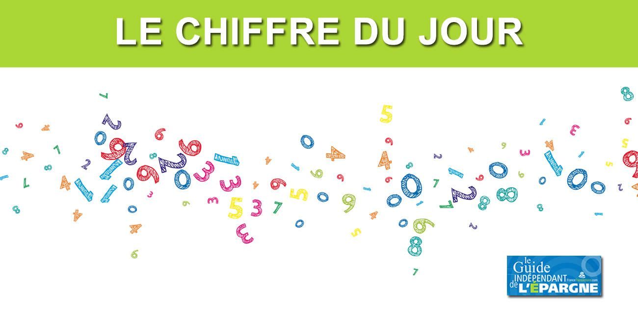 15% #ChiffreDuJour 