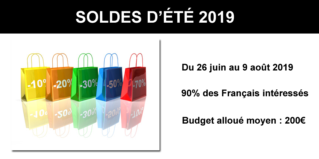 Soldes d'été : 86% des Français vont en profiter, pour un budget de 100€ à 250€ Soldes d'été : 86% des Français vont en profiter, pour un budget de 100€ à 250€