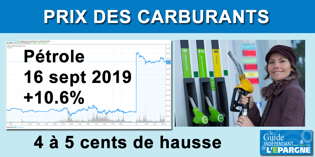 Envolée du prix du pétrole brut : une hausse de 4 à 5 centimes des carburants dans les jours à venir