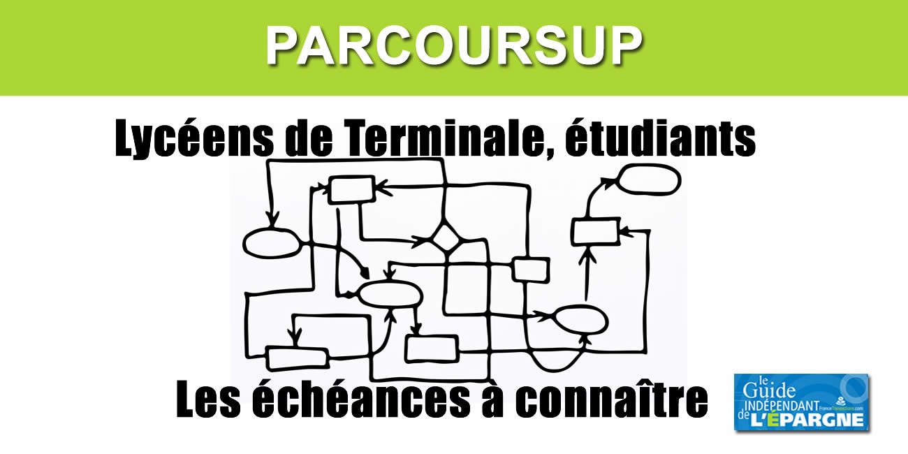 Parcoursup 2025 : top départ pour les formulations des vœux ce 15 janvier et une bonne dose de stress pour les semaines à venir Parcoursup 2025 : top départ pour les formulations des vœux ce 15 janvier et une bonne dose de stress pour les semaines à venir