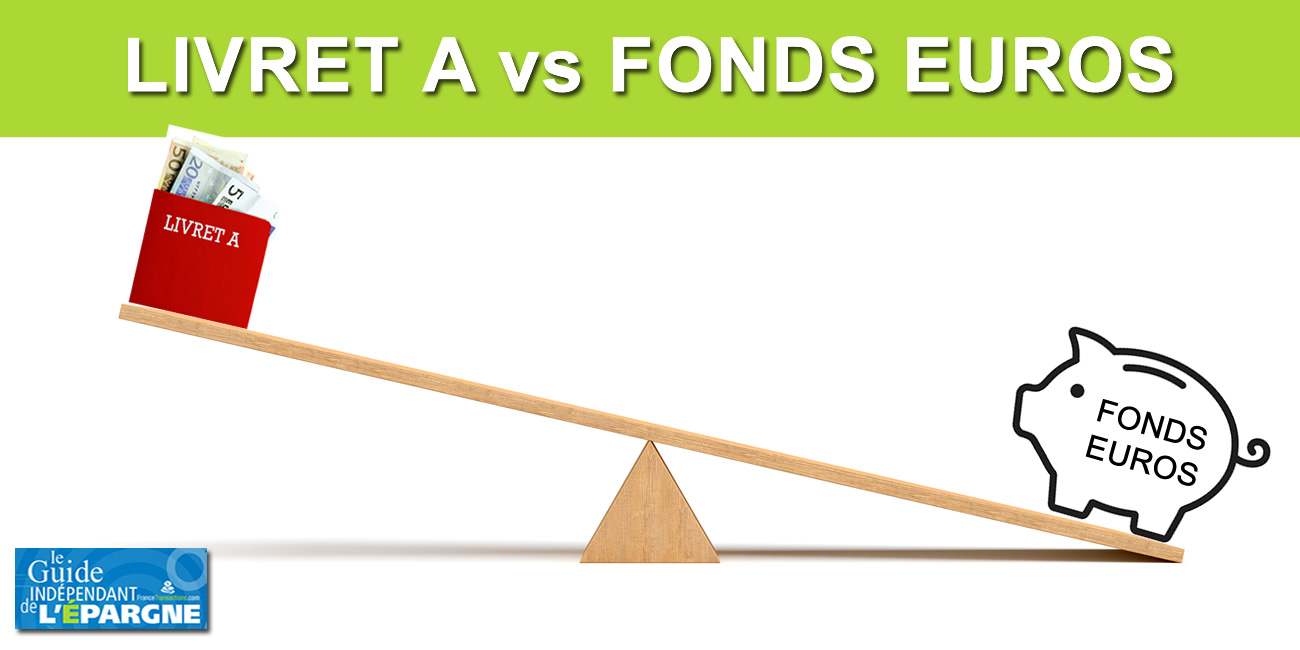 Livret A / LDDS : nouvelle décollecte logique en janvier 2026, orientation de l'épargne vers les fonds euros Livret A / LDDS : nouvelle décollecte logique en janvier 2026, orientation de l'épargne vers les fonds euros
