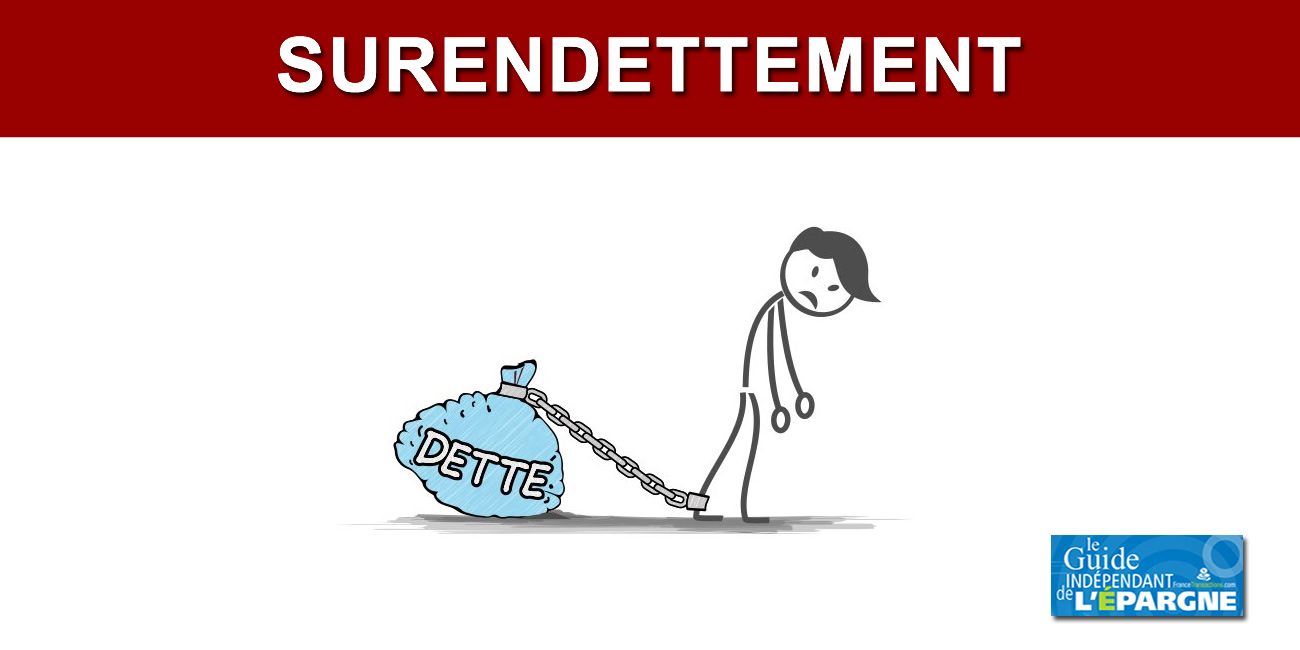 Le surendettement en forte hausse en France, près de +11% depuis le début de l'année Le surendettement en forte hausse en France, près de +11% depuis le début de l'année