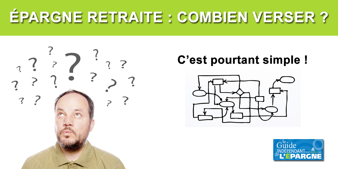 Épargne retraite 2026 : combien puis-je verser ? Épargne retraite 2026 : combien puis-je verser ?