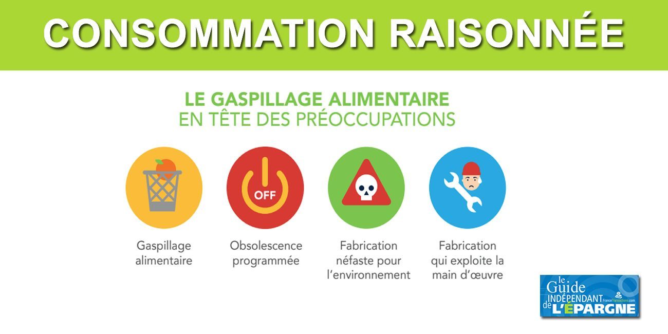 Consommation raisonnée : les consommateurs Français ont-ils atteint l'âge de raison de la consommation ? Consommation raisonnée : les consommateurs Français ont-ils atteint l'âge de raison de la consommation ?