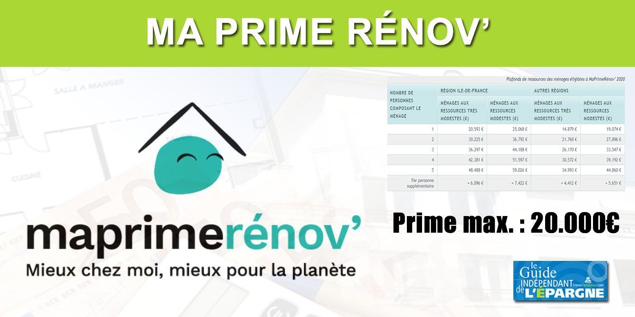 Immobilier : MaPrimeRénov' 2020 (ex CITE), l'aide financière pour les travaux de rénovation énergétique freinée par la crise sanitaire Immobilier : MaPrimeRénov' 2020 (ex CITE), l'aide financière pour les travaux de rénovation énergétique freinée par la crise sanitaire