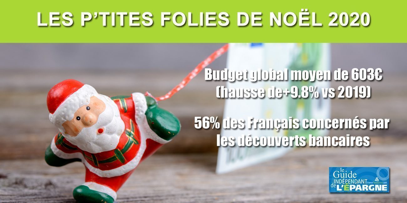 Noël 2020 : le budget des Français en hausse de près de 10%, soit 603€