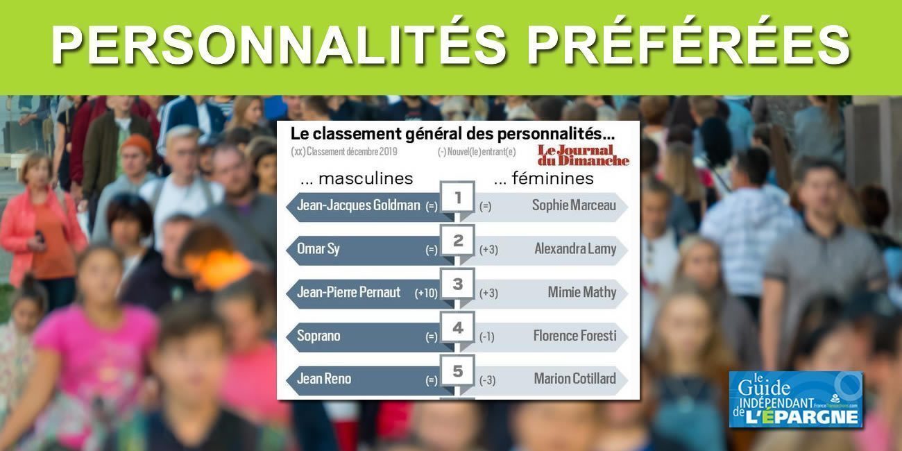 Personnalités préférées des Français &#128151; : Jean-Jacques Goldman et Sophie Marceau toujours au sommet