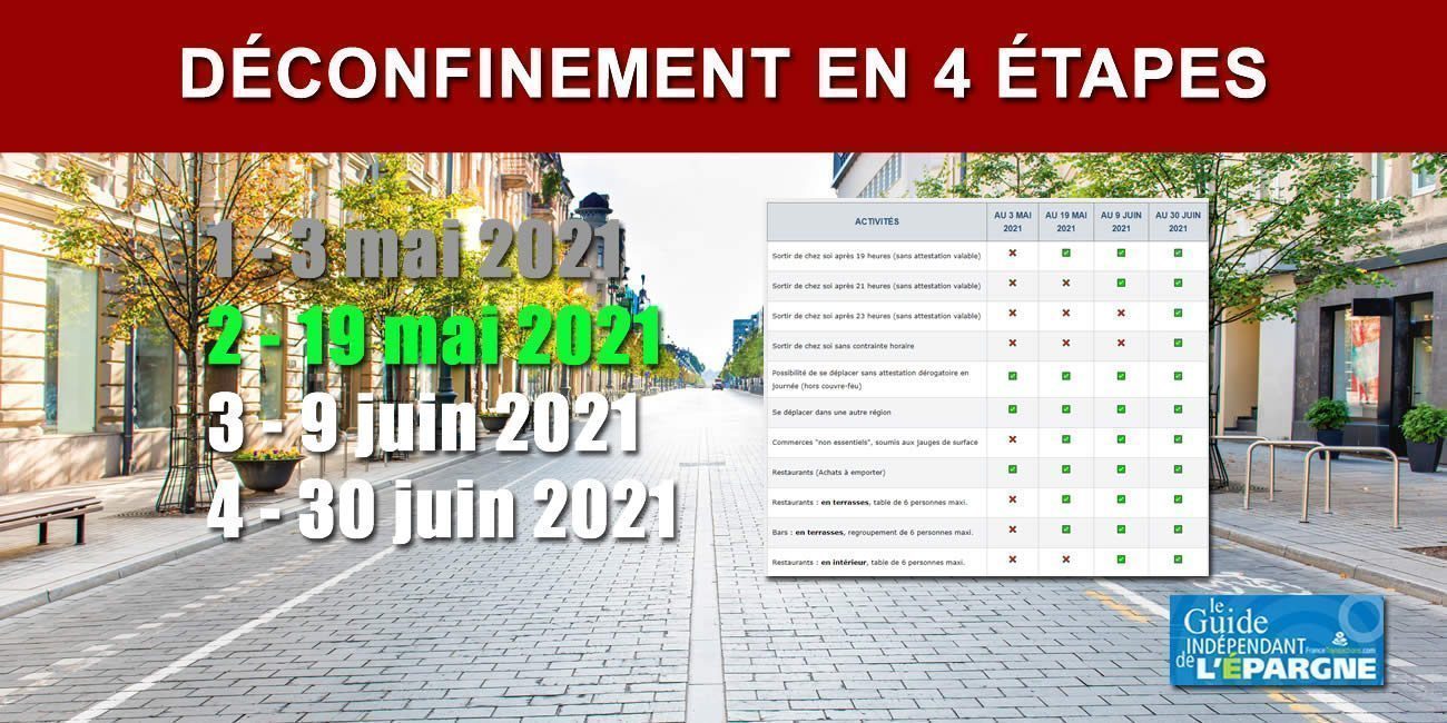 Mercredi 19 mai 2021 : réouverture des cinémas, terrasses des bars et restaurants et de tous les commerces, sous conditions