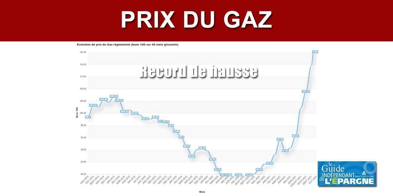 Hausse record du prix du Gaz au 1er octobre 2021 : +12.6% !