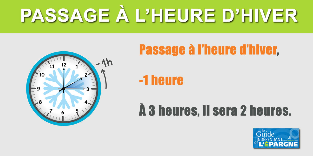 Passage à l'heure d'hiver ce dimanche 26 octobre 2025 Passage à l'heure d'hiver ce dimanche 26 octobre 2025