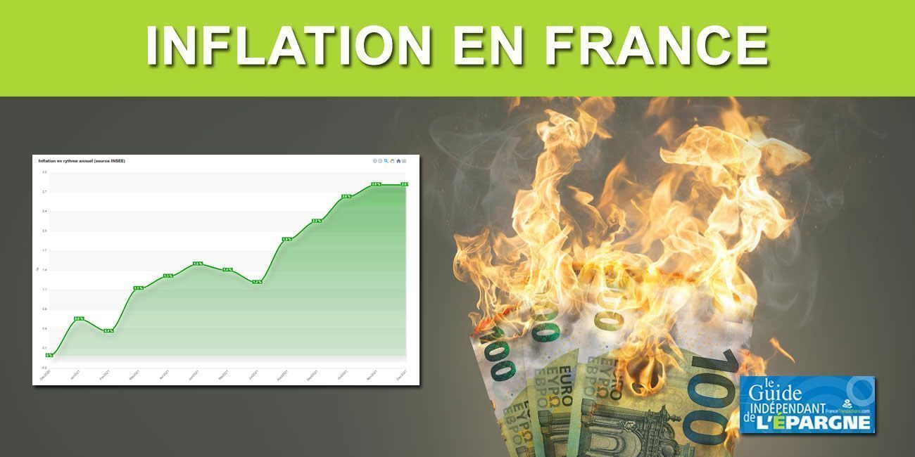 Inflation en France : en hausse à 3,6% sur février 2022, l'inflation harmonisée ressort même à +4,1% (IPCH)