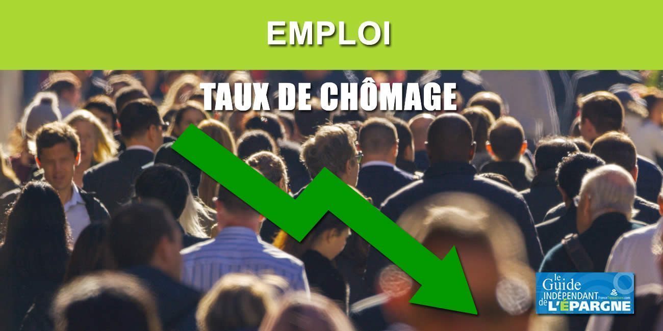Le taux de chômage en forte baisse à 7.4% à fin 2021, le chômage baisse plus fortement chez les jeunes de moins de 25 ans Le taux de chômage en forte baisse à 7.4% à fin 2021, le chômage baisse plus fortement chez les jeunes de moins de 25 ans
