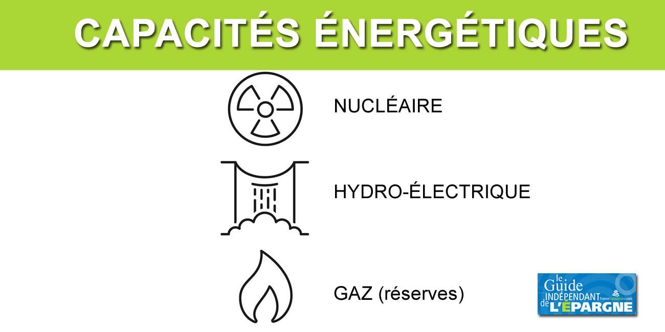 Électricité / GAZ : La France va passer cet hiver, mais l'hiver prochain ? La situation au 30 janvier 2023