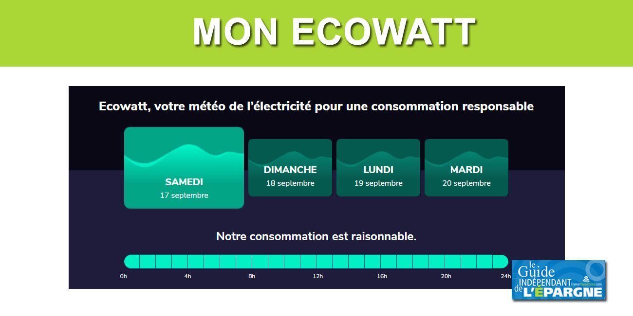 ⚡ EcoWatt : arrêter la box internet et mettre un couvercle sur la casserole va-t-il suffire à passer l'hiver sans coupure ?