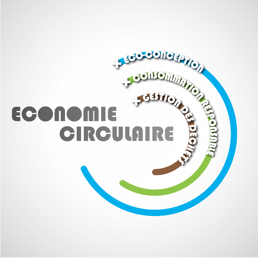 La loi sur l'économie circulaire passera par le recyclage, le retour des consignes, l'éco-conception et la guerre au plastique La loi sur l'économie circulaire passera par le recyclage, le retour des consignes, l'éco-conception et la guerre au plastique
