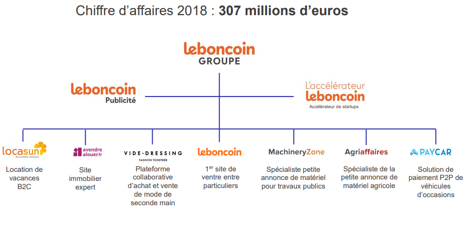 LeBonCoin dépoussière son site, se met à l'intelligence artificielle et lance de nouveaux services LeBonCoin dépoussière son site, se met à l'intelligence artificielle et lance de nouveaux services