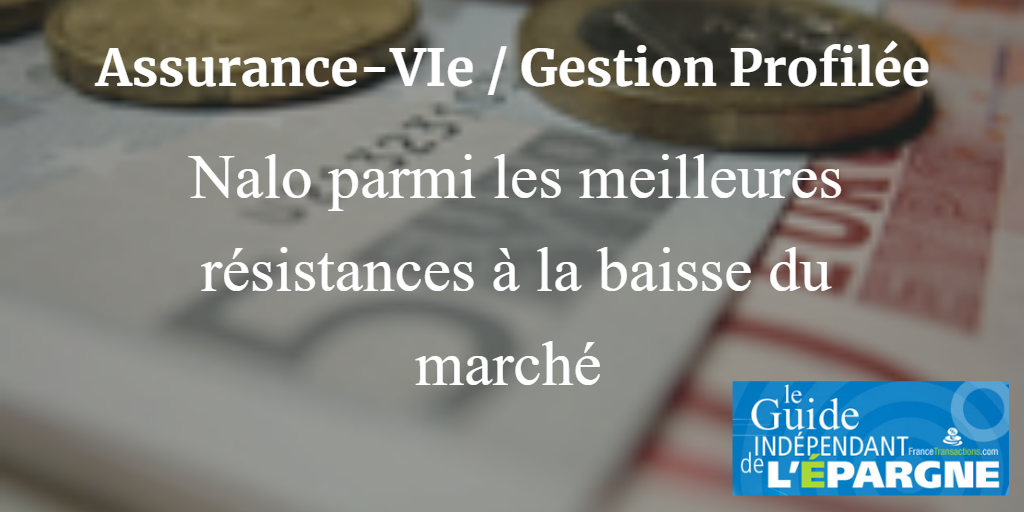 Gestion pilotée Nalo : une excellente résistance à la baisse des marchés sur 2018 