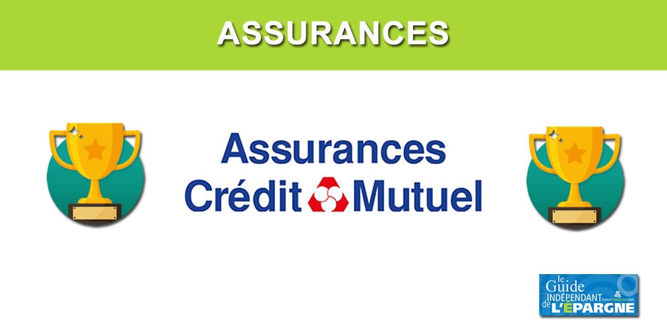L'assureur inspirant le plus confiance aux Français en 2022 est ACM (Assurances du Crédit Mutuel) L'assureur inspirant le plus confiance aux Français en 2022 est ACM (Assurances du Crédit Mutuel)