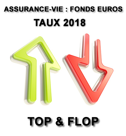 Top & Flop des fonds euros