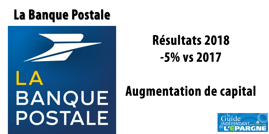 La Banque Postale : après des résultats 2018 en demi-teinte (-5% vs 2017), une augmentation de capital devient nécessaire La Banque Postale : après des résultats 2018 en demi-teinte (-5% vs 2017), une augmentation de capital devient nécessaire