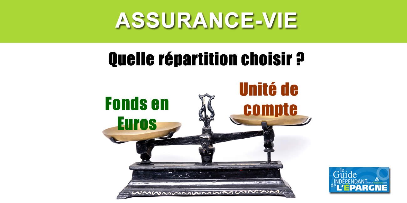 Quelle répartition fonds euros / unités de compte choisir ? Quelle répartition fonds euros / unités de compte choisir ?