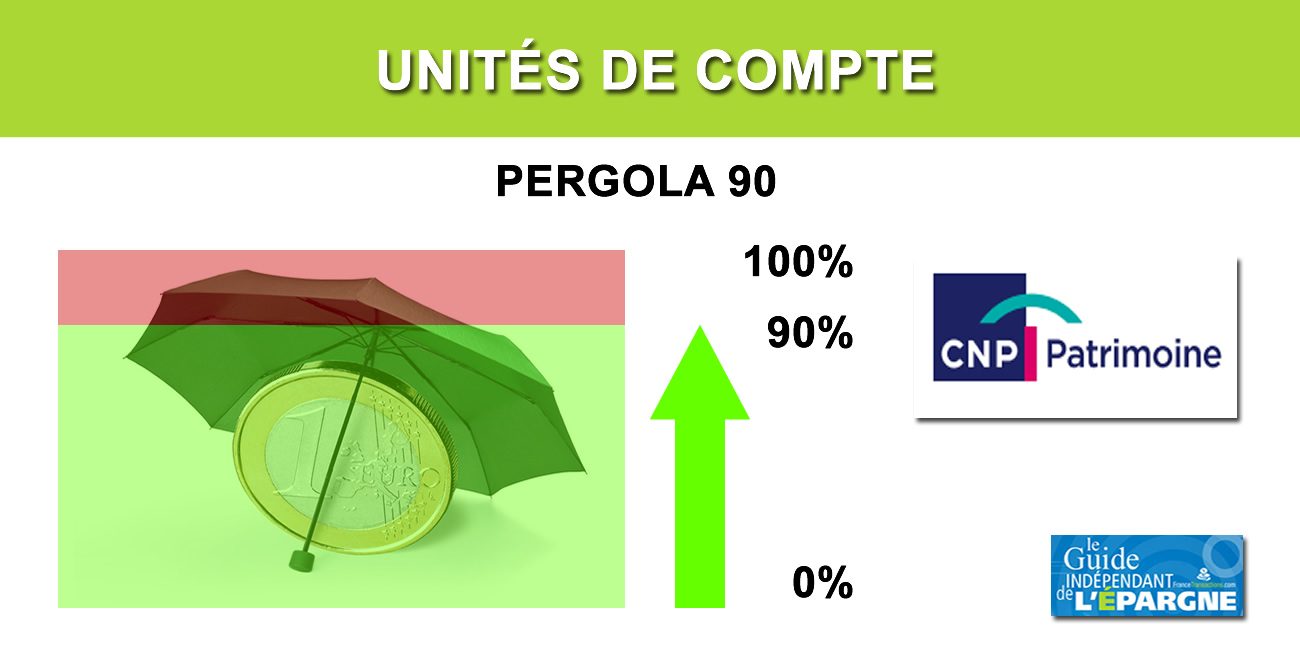 Pergola 90 : le nouveau fonds garanti en capital à 90% proposé par CNP Patrimoine