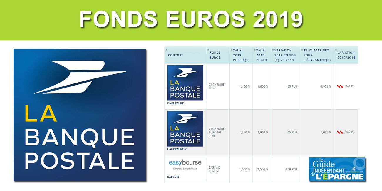 Assurance-Vie Taux 2019 La Banque Postale