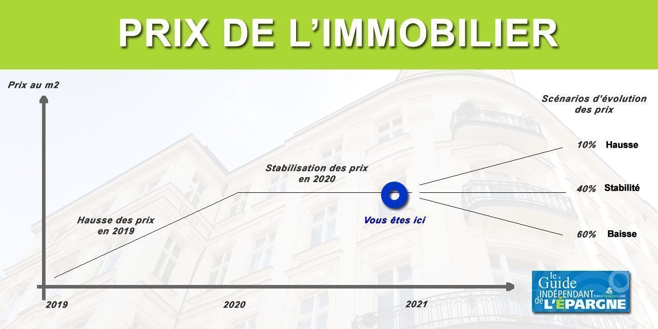 Prix de l'immobilier : retournement du marché ou pas ? Tout va se jouer maintenant ! Prix de l'immobilier : retournement du marché ou pas ? Tout va se jouer maintenant !