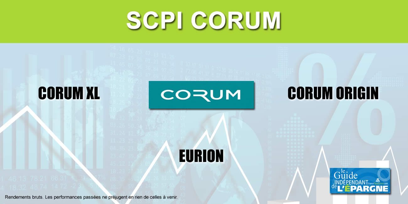 SCPI CORUM : Des rendements 2020 encore largement au-dessus du marché SCPI CORUM : Des rendements 2020 encore largement au-dessus du marché