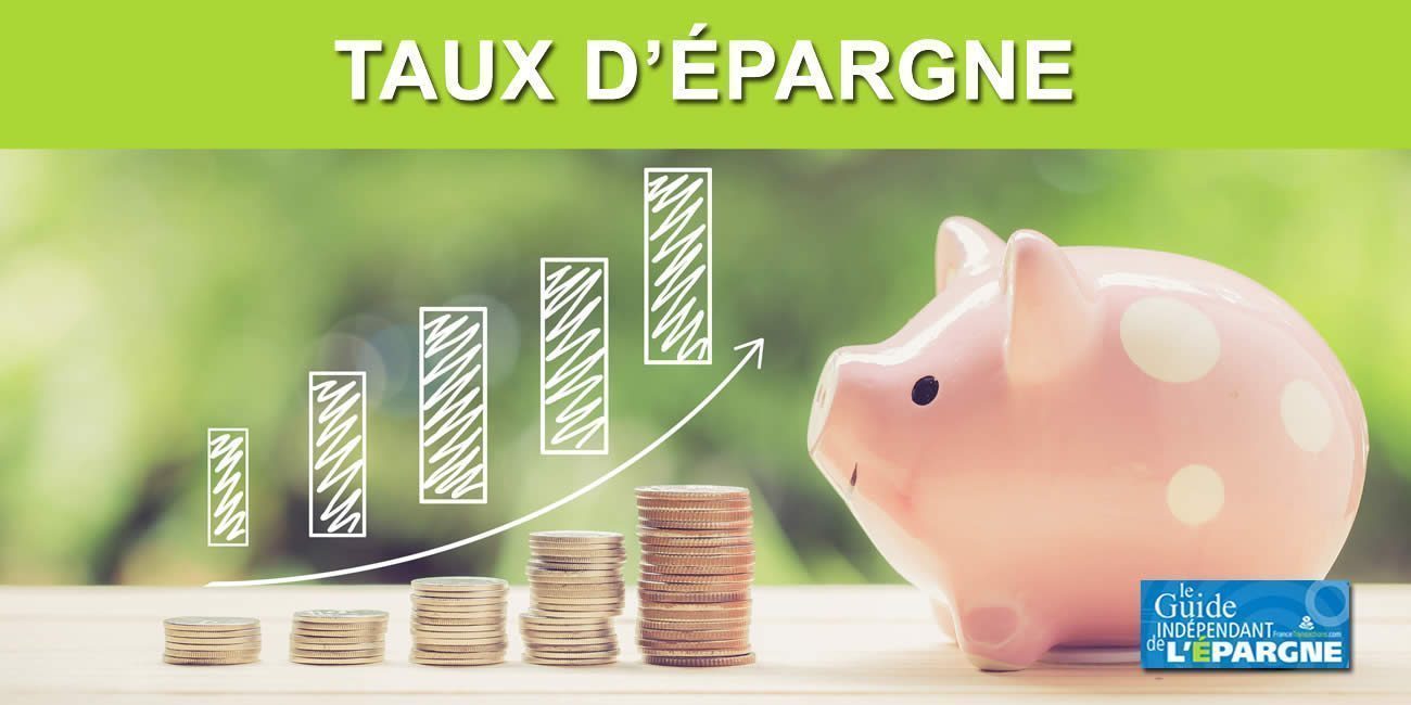Épargne : nouveau record pour le taux d'épargne des Français à 21.7%, essentiellement en faveur de l'assurance-vie