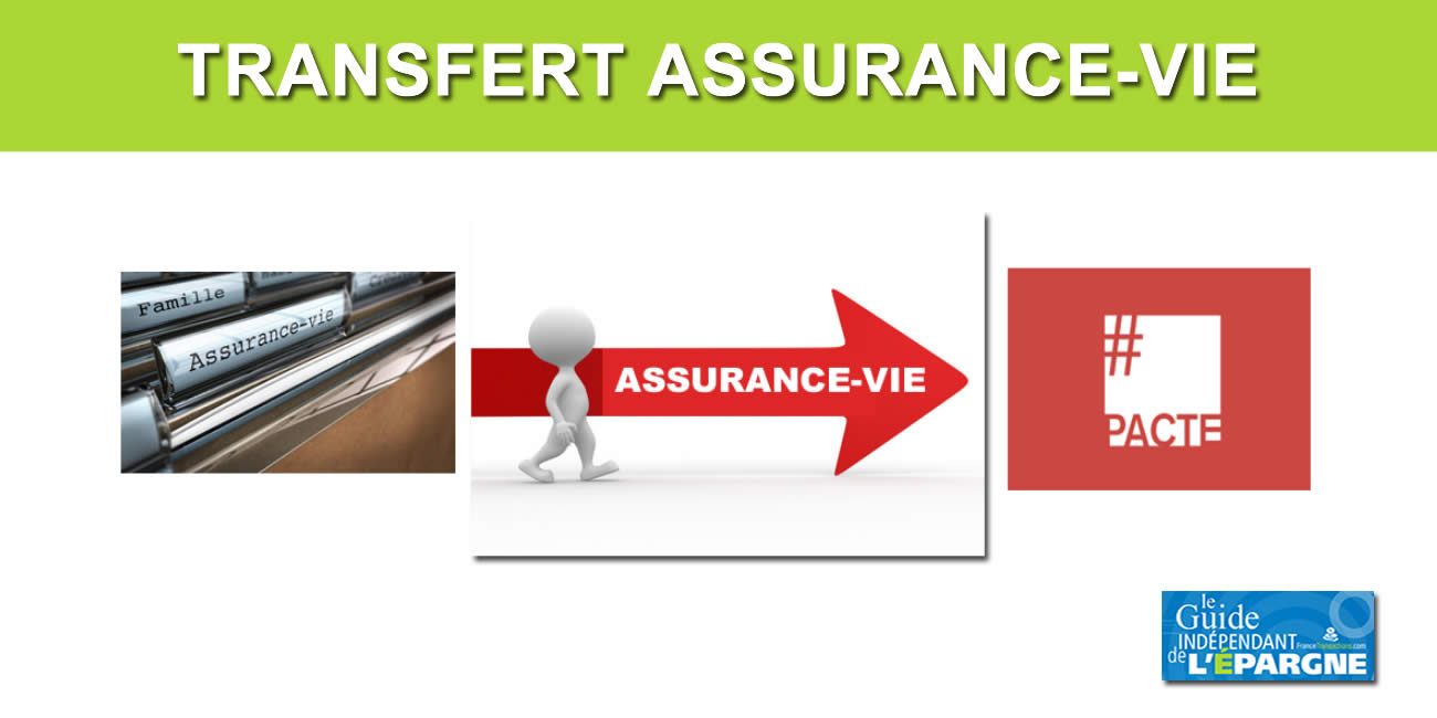 Assurance-vie : les transferts de contrats d'assurance-vie s'accélèrent, près de 76.000 contrats transférés en septembre