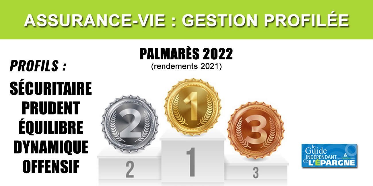 Assurance-vie, palmarès gestion pilotée 2022 : performances 2021 exceptionnelles des mandats de gestion