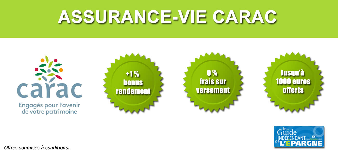 Assurance vie Carac 2024 : jusqu'à 1000 euros offerts + bonus de 1% sur le fonds euros + 0 % frais sur versement