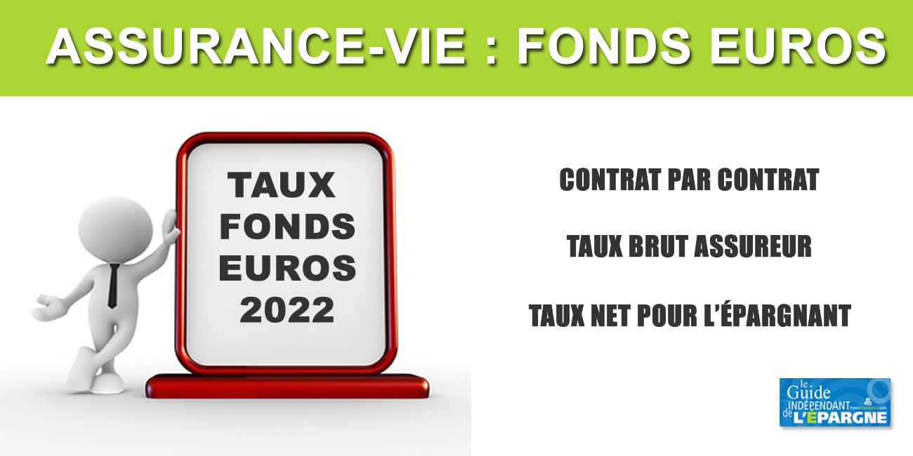 Taux 2022 Assurance Vie : classement 2023 des rendements des fonds euros et comparatif des performances 2022 Taux 2022 Assurance Vie : classement 2023 des rendements des fonds euros et comparatif des performances 2022