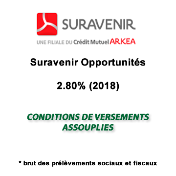 Fonds en euros Suravenir Opportunités (2.80% en 2018) : assouplissement temporaire des restrictions de versements jusqu'à fin mars 2019 Fonds en euros Suravenir Opportunités (2.80% en 2018) : assouplissement temporaire des restrictions de versements jusqu'à fin mars 2019