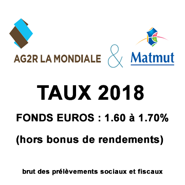 Assurance-vie AG2R La Mondiale MatMut, taux 2018 des fonds euros de 1.60% à 1.70%, hors bonus