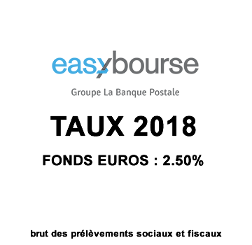 Assurance vie : le rendement 2018 du fonds euros du contrat EasyVie de EasyBourse (La Banque Postale) crée la surprise : 2.50% ! Assurance vie : le rendement 2018 du fonds euros du contrat EasyVie de EasyBourse (La Banque Postale) crée la surprise : 2.50% !