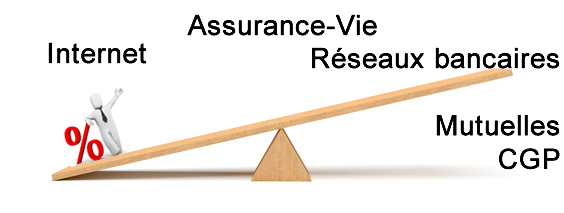 Les assurances-vie Internet plus performantes, jusqu'à +1.05%, selon une étude Facts & Figures pour Altaprofits Les assurances-vie Internet plus performantes, jusqu'à +1.05%, selon une étude Facts & Figures pour Altaprofits