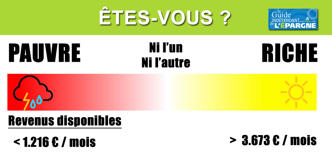 Êtes-vous pauvre, riche ou ni l'un ni l'autre ?