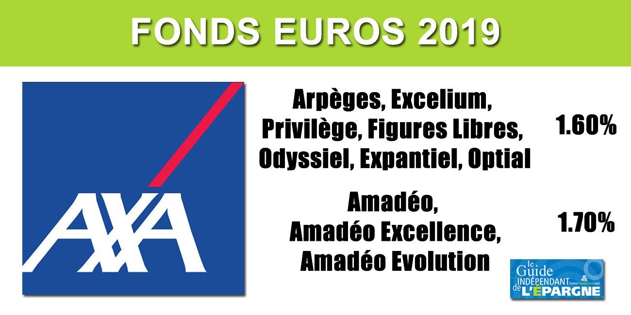Assurance-Vie AXA, Taux 2019 des fonds euros sur les principaux contrats Assurance-Vie AXA, Taux 2019 des fonds euros sur les principaux contrats