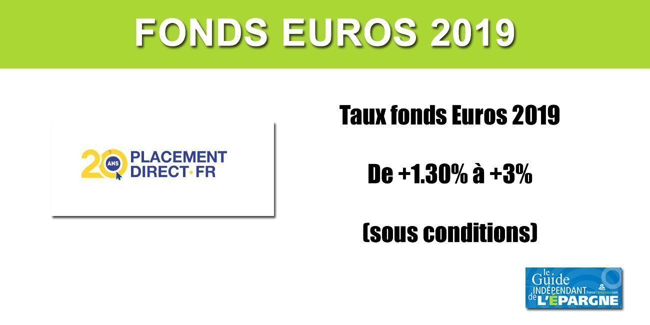 Assurance-Vie, Taux 2019 fonds euros Darjeeling, de +1.30% jusqu'à +3%, sous conditions Assurance-Vie, Taux 2019 fonds euros Darjeeling, de +1.30% jusqu'à +3%, sous conditions