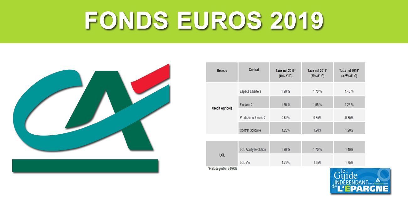 Assurance-Vie Taux 2019 du Crédit Agricole/LCL Assurance-Vie Taux 2019 du Crédit Agricole/LCL