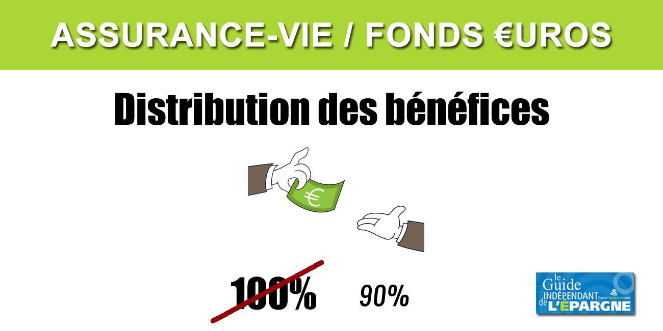 Assurance-vie, scandale des fonds en euros : le montant total des participations aux provisions des bénéfices (PPB) avoisinent les 65 milliards d'euros à fin 2021 Assurance-vie, scandale des fonds en euros : le montant total des participations aux provisions des bénéfices (PPB) avoisinent les 65 milliards d'euros à fin 2021
