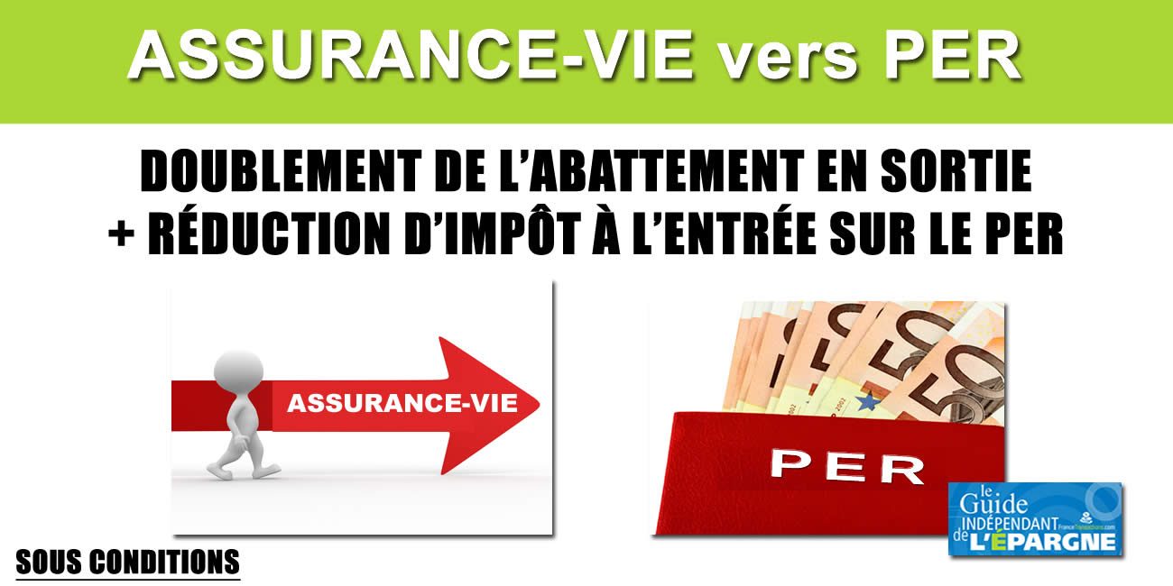 Transfert d'assurance-vie vers PER : un double avantage fiscal, mais avec 4 conditions pour en bénéficier Transfert d'assurance-vie vers PER : un double avantage fiscal, mais avec 4 conditions pour en bénéficier